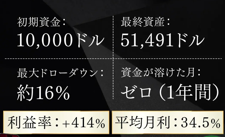 バックテストデータ表