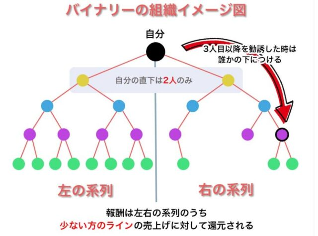 クオリアのバイナリーの構造