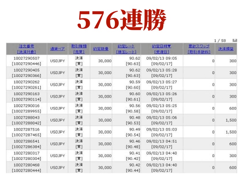 運用結果