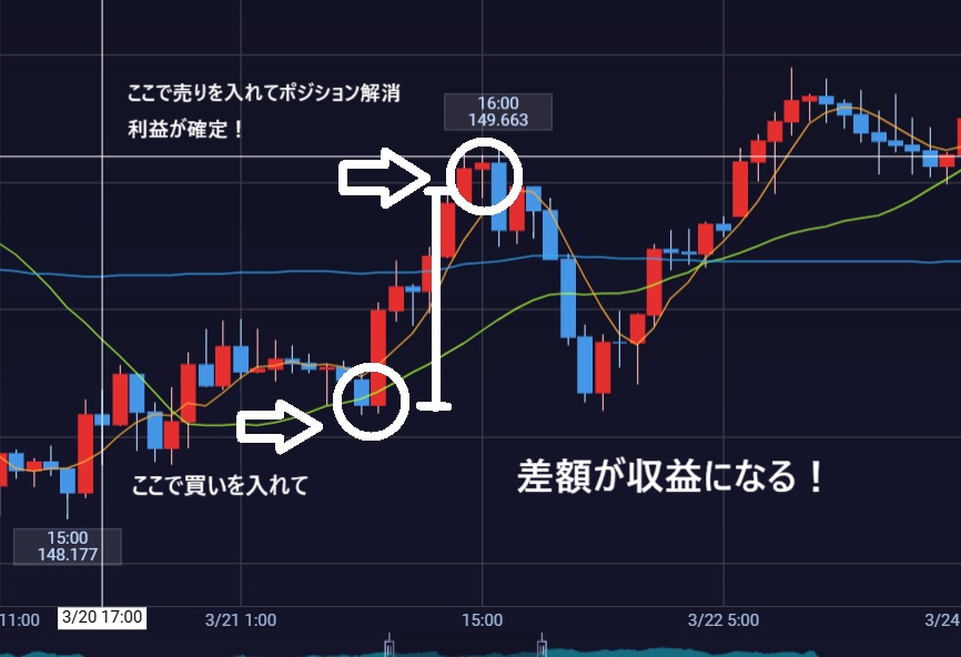 チャート画像