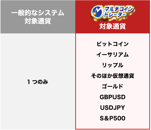 取引対象となる通貨の画像