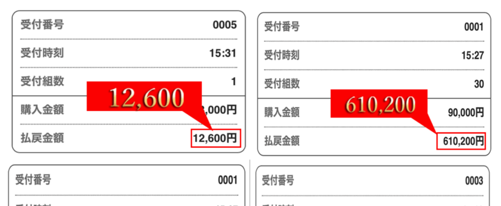収益結果