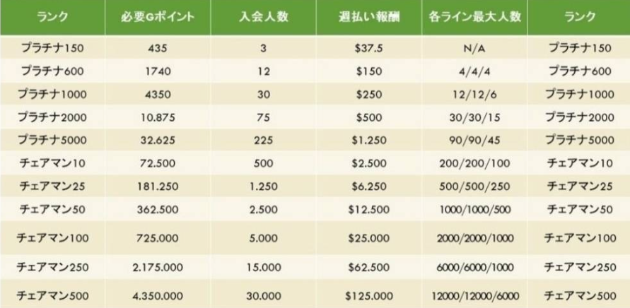 imアカデミーの報酬画像